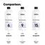 Loreal Professionnel - Dia Activator 1.8% 6 Vol. 1000ml